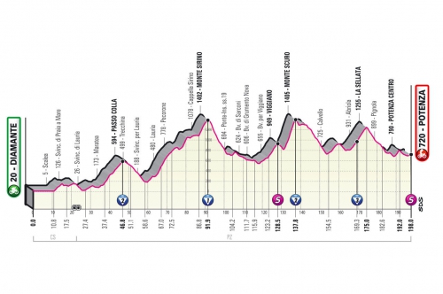 Giro d'Italia 2022 - Tappa a Viggiano