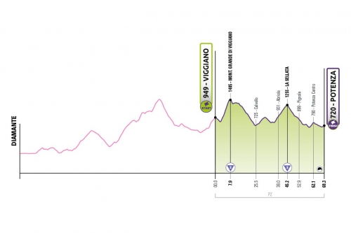 E-bike Experience - Tappa 4 Giro-E | Viggiano - Potenza